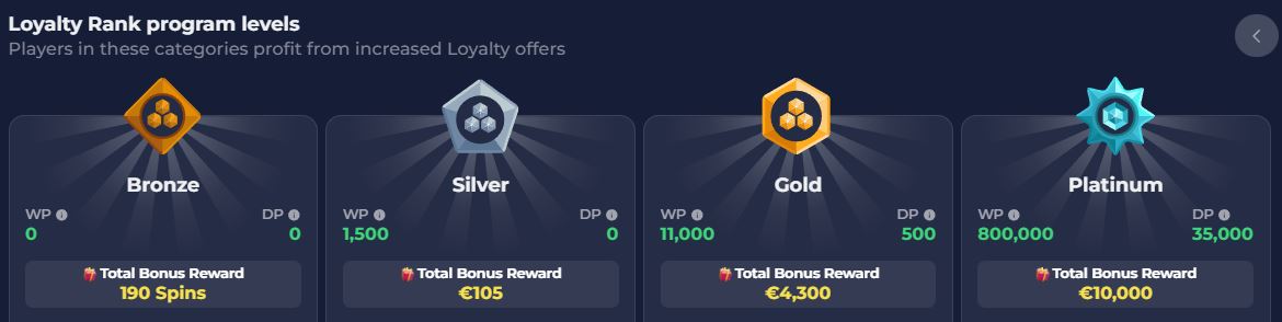 Climb loyalty ranks from Bronze to Platinum at NineWin